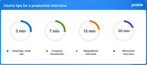 tips for a successful interview