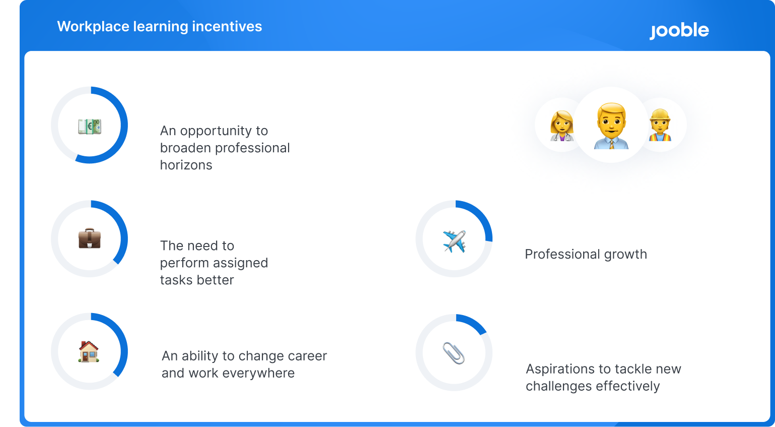 Workplace learning incentives
