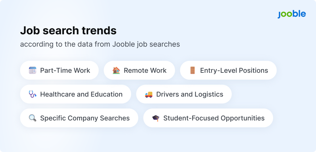 The most popular job market trends in the fall of 2023